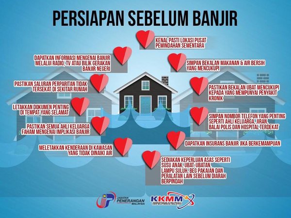 tipbanjir