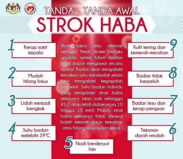 Tanda tanda Strok Haba