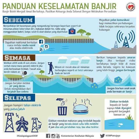 panduan banjir