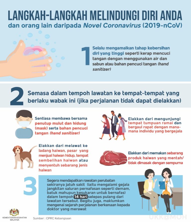 langkah pencegahan ncov