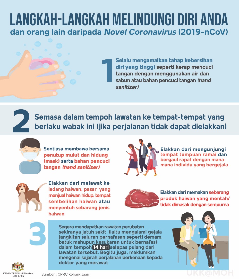 langkah pencegahan ncov