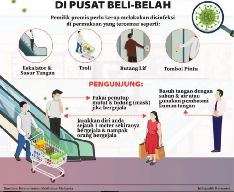 pencegahan di pusat belibelah