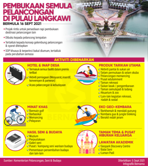 langkawi