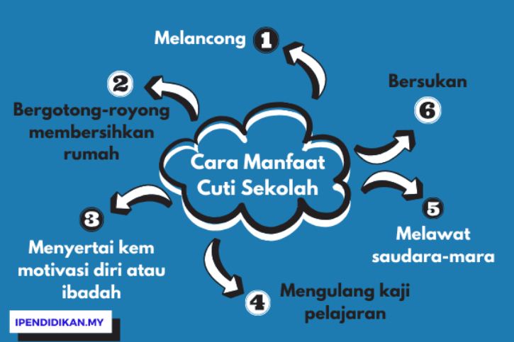 CARA MANFAATKAN CUTI SEKOLAH