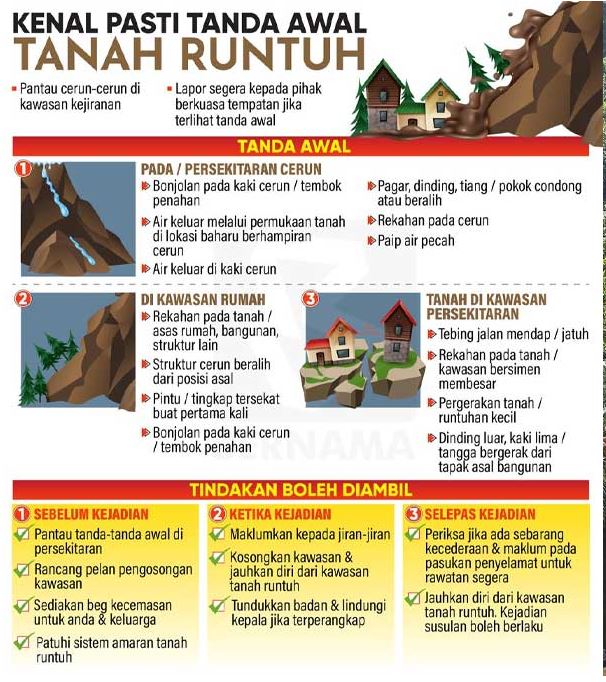 risiko tanah runtuh
